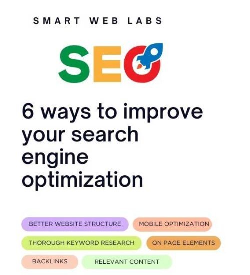 best seo practice tips by Smart Web Labs